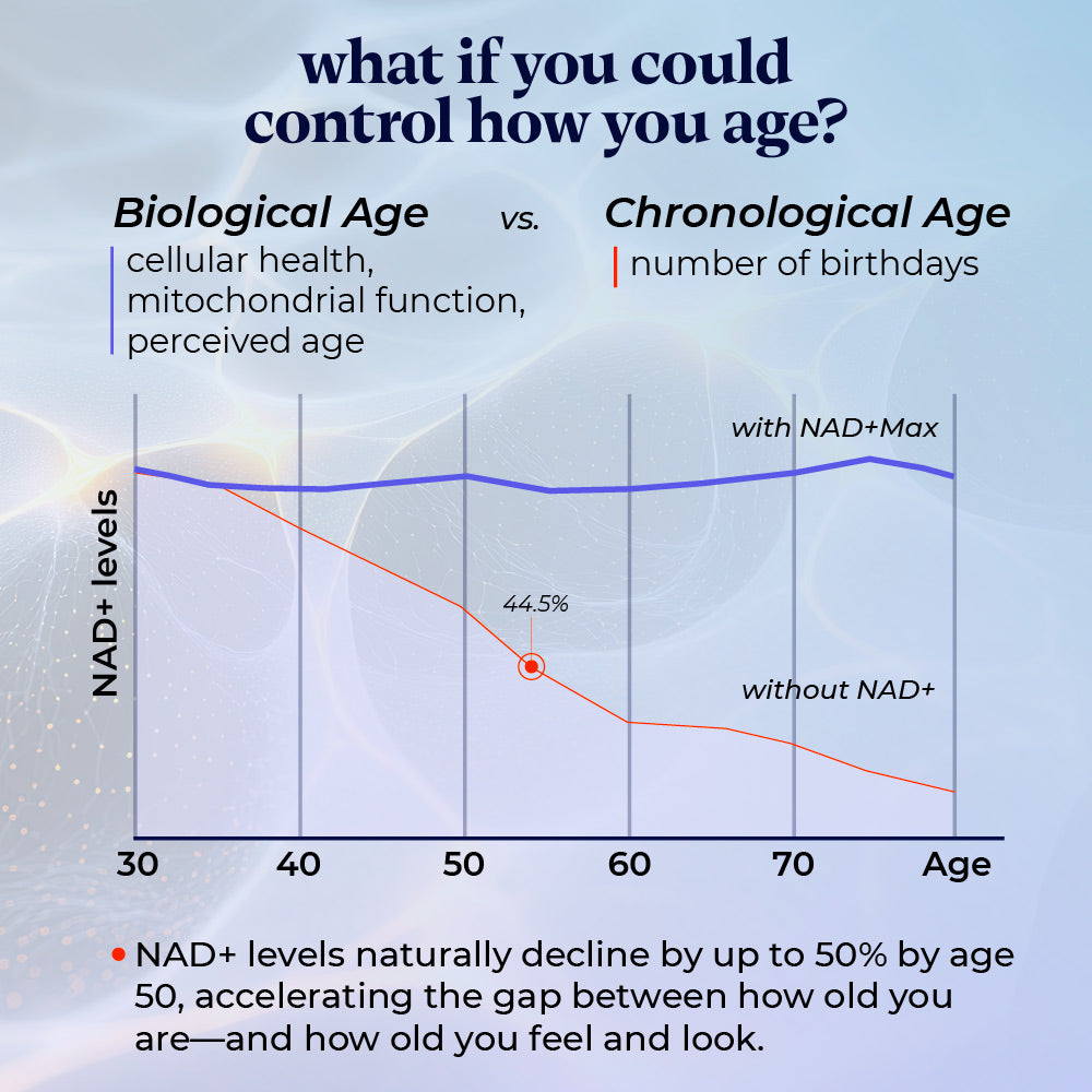 Complejo NAD+ Longevity Pro