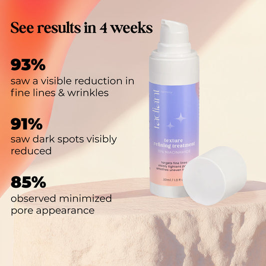 Tratamiento Refinador de Textura - Sérum con Niacinamida al 10%